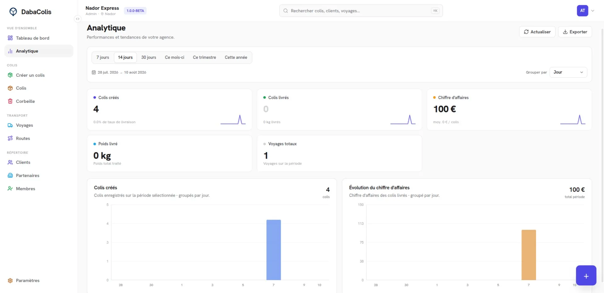 DabaColis analytics dashboard