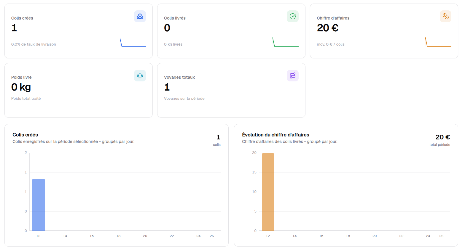 DabaColis analytics dashboard